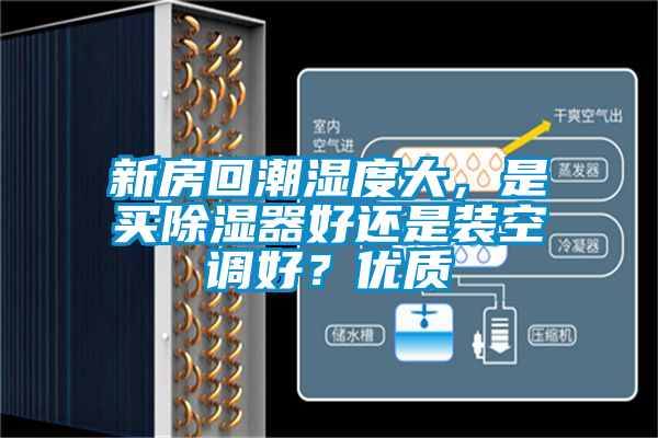 新房回潮濕度大，是買除濕器好還是裝空調好？優質